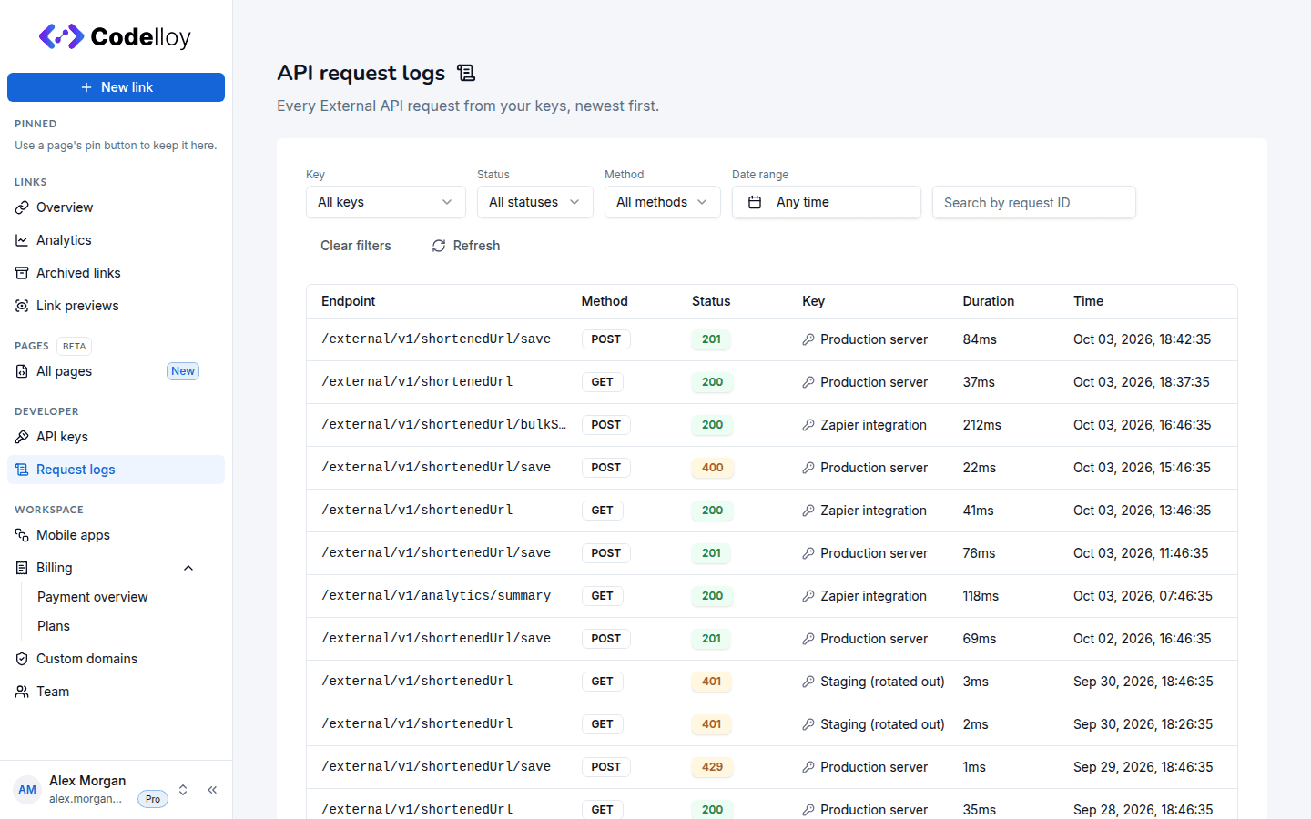 Request logs page listing recent External API requests with method, path, status, latency, and originating key